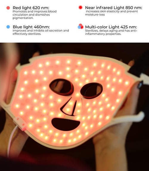 Aura Plus Anti-Aging LED Facial Therapy Mask – Skin Tightening & Acne Reducer