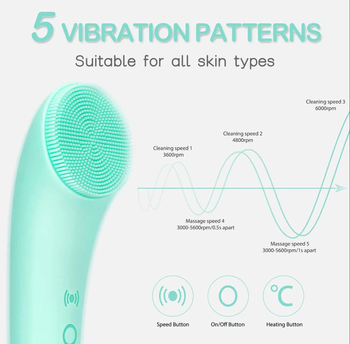 ThermoGlow Heated Facial Cleansing Brush – Sonic Silicone Massager