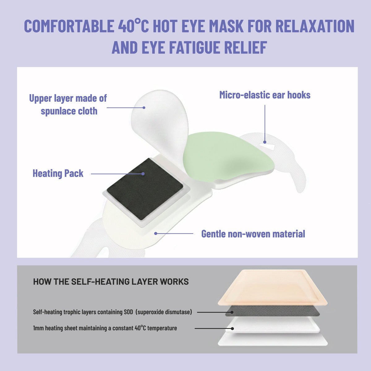 Steam Eye Mask, Self-Heating & Soothing Eye Mask for Relaxation & Eye Fatigue Relief with Lavender, Mint, Jasmine & Chamomile, 20 Masks